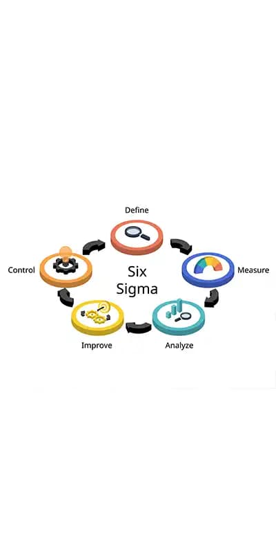 Lean Six Sigma For Dummies, 4th Edition